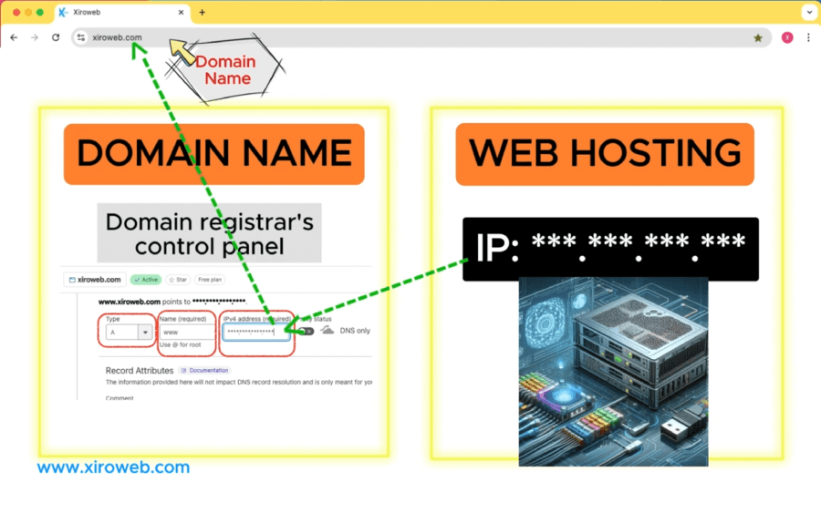 Pointer Domain Hosting